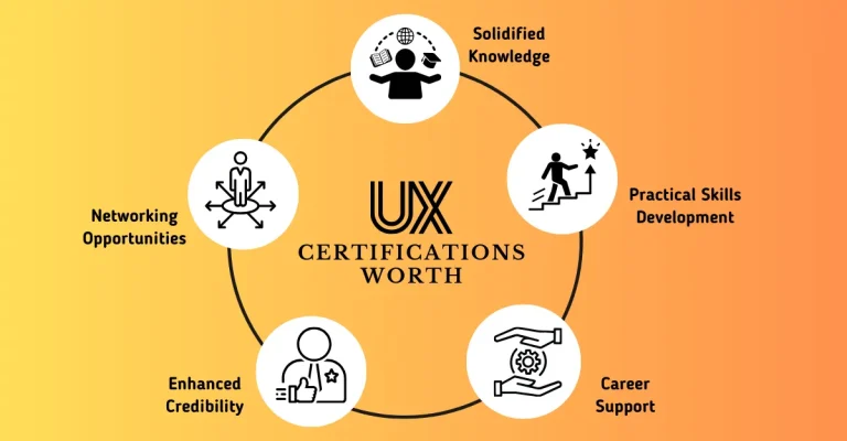 User Experience Design Degree That Gives Your UX Career a Strategic Edge