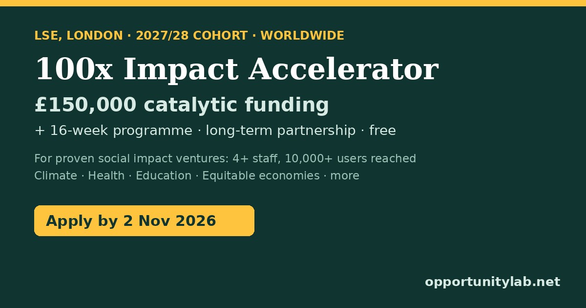 100x Impact Accelerator 2027/28 at LSE: £150,000 catalytic funding for proven social impact ventures worldwide, apply by 2 November 2026
