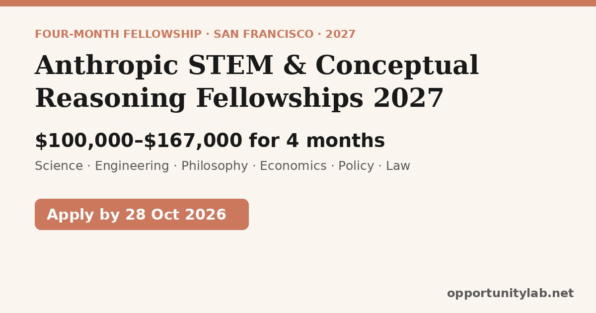 Anthropic STEM and Conceptual Reasoning Fellowships 2027: $100,000–$167,000 for four months, apply by 28 October 2026