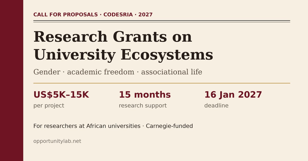 CODESRIA Research Grants on University Ecosystems 2027: US$5,000 to 15,000 for 15 months, deadline 16 January 2027
