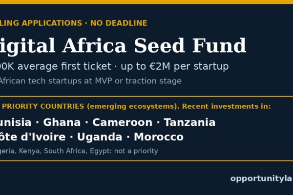 Digital Africa Seed Fund: €300K average first ticket, up to €2M per startup, for African tech startups in 20 priority countries including Tunisia, Ghana, Cameroon, Tanzania, Côte d'Ivoire, Uganda and Morocco