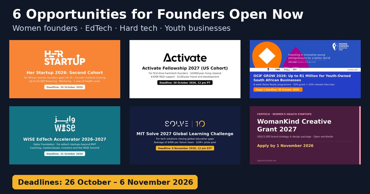 6 opportunities for founders open now, October 2026