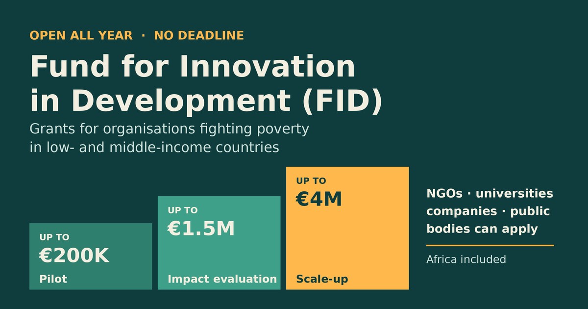 Fund for Innovation in Development (FID) grants: up to €200K pilot, €1.5M impact evaluation and €4M scale-up, open all year