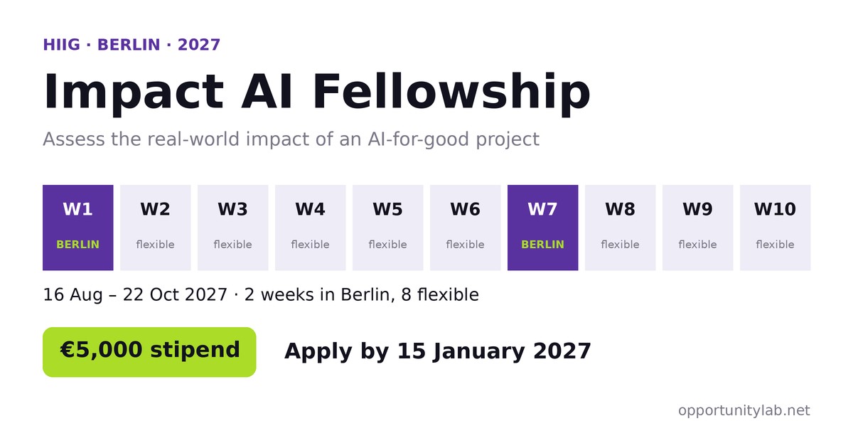 HIIG Impact AI Fellowship 2027 in Berlin: ten weeks with two in-person weeks, 5,000 euro stipend, apply by 15 January 2027