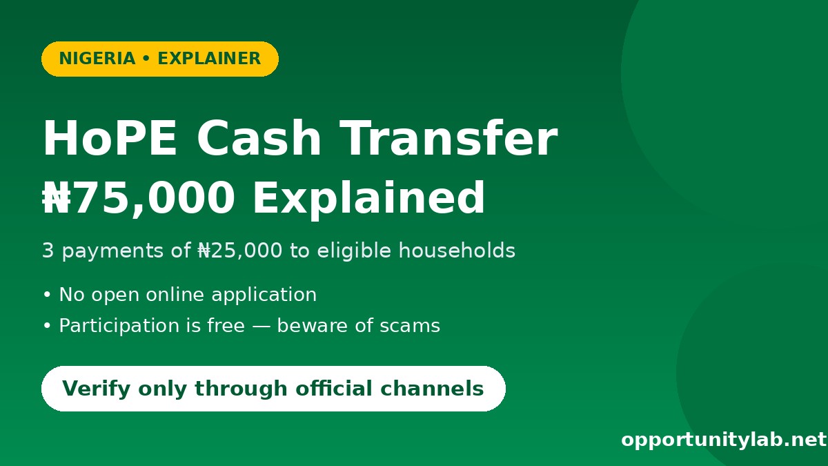 HoPE Cash Transfer 75,000 naira explainer flyer, participation is free, beware of scams