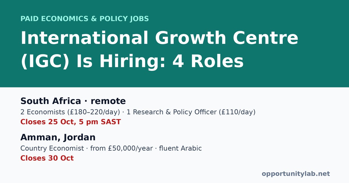 International Growth Centre is hiring 4 paid roles: 2 Economists and a Research and Policy Officer in South Africa closing 25 October, and a Country Economist in Jordan closing 30 October 2026