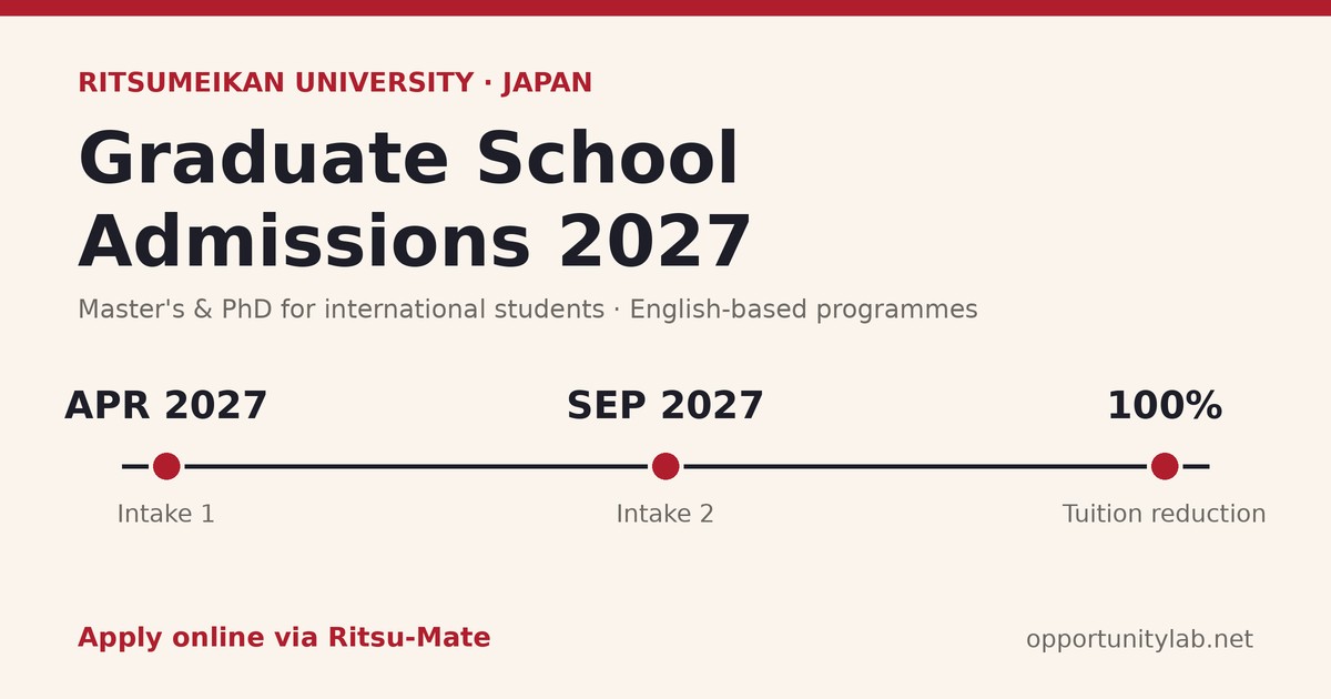 Ritsumeikan University Graduate School Admissions 2027 for international students: April and September 2027 intakes