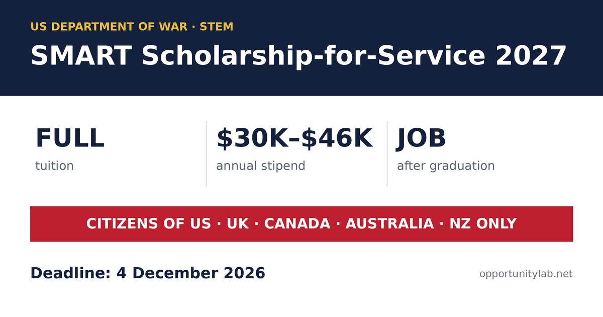 SMART Scholarship-for-Service 2027: full tuition, $30K to $46K stipend and a job after graduation, citizens of US, UK, Canada, Australia and NZ only, deadline 4 December 2026