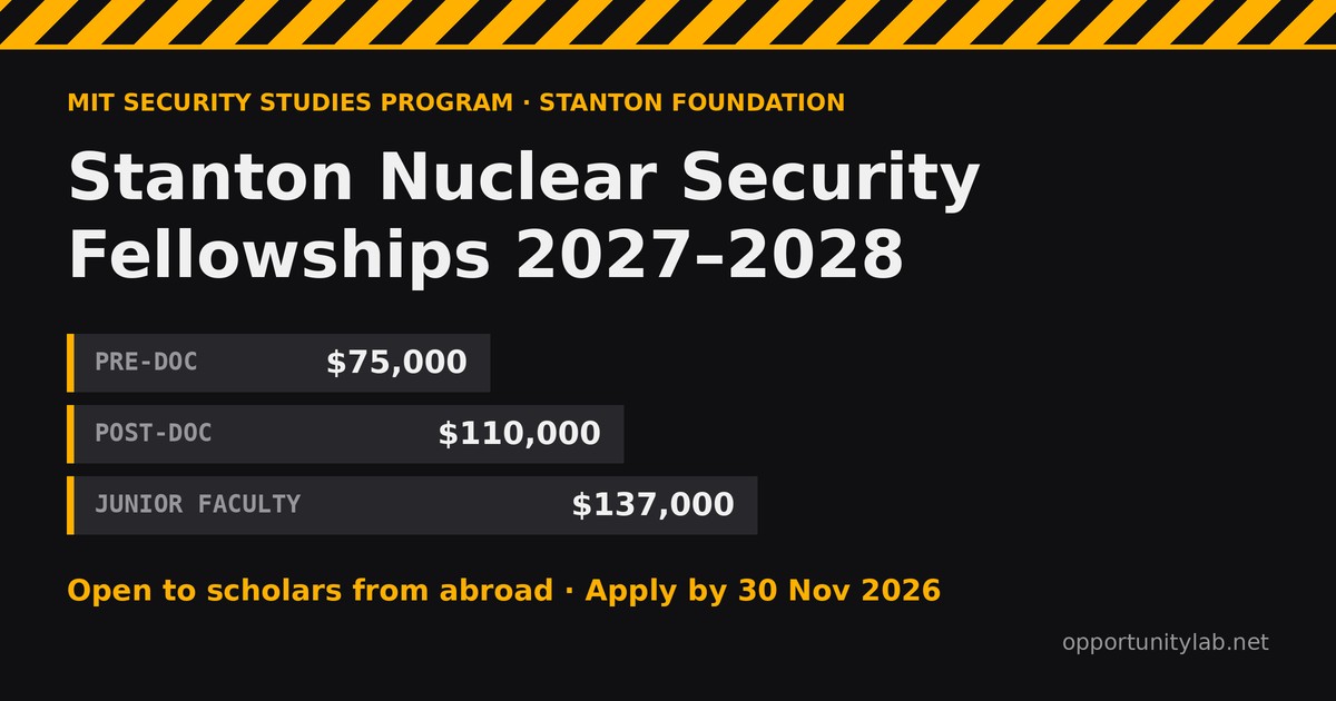 Stanton Nuclear Security Fellowships 2027-2028 at MIT: $75,000 to $137,000 stipends, open to scholars from abroad, apply by 30 November 2026