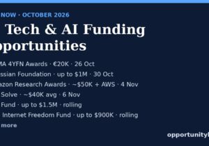 12 tech and AI funding opportunities open in October 2026, including GSMA 4YFN Awards, Atlassian Foundation, Amazon Research Awards, MIT Solve, DIV Fund and Open Technology Fund