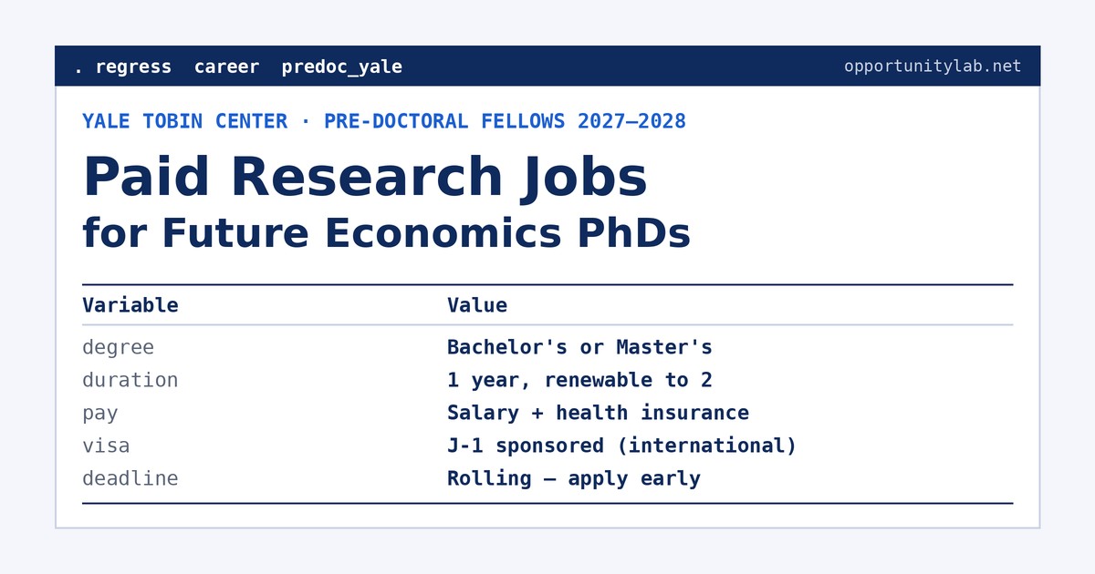 Yale Tobin Center Pre-Doctoral Fellows 2027–2028: paid research jobs for bachelor's and master's graduates, J-1 visa sponsored, rolling deadline